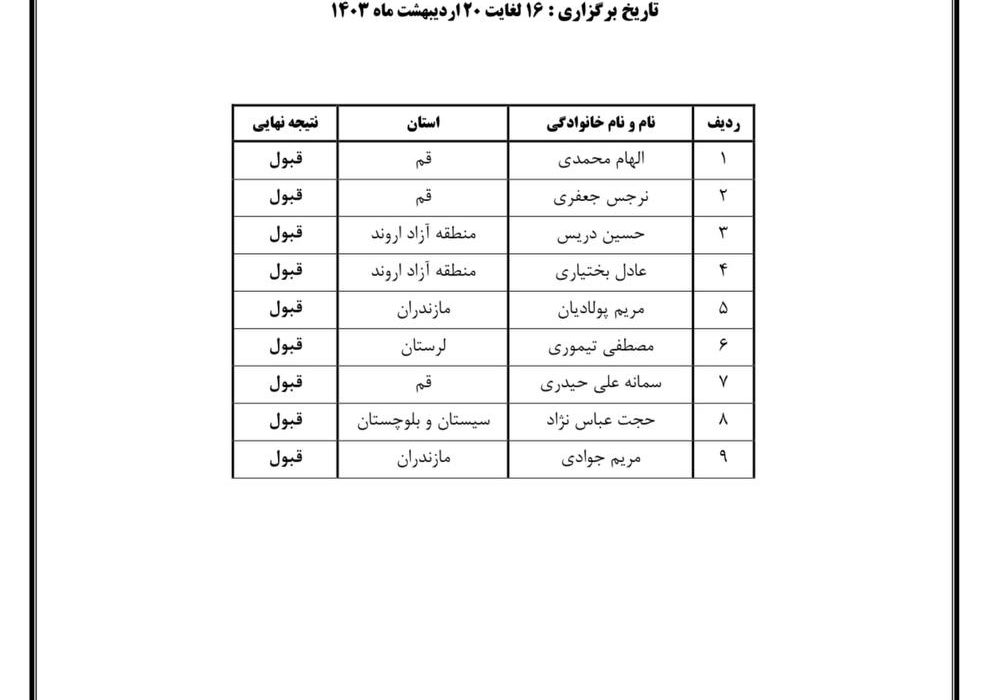 اسامی پذیرفته شدگان دوره مربیگری درجه سه ‌گلف – اردیبهشت ماه ۱۴۰۳